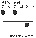 B13sus4 chord