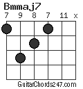 Bmmaj7 chord