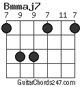 Bmmaj7 chord