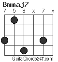 Bmmaj7 chord