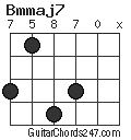 Bmmaj7 chord