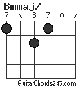 Bmmaj7 chord