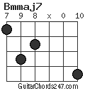 Bmmaj7 chord