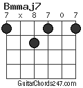 Bmmaj7 chord