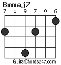 Bmmaj7 chord