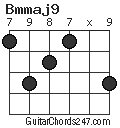 Bmmaj9 chord