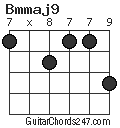 Bmmaj9 chord