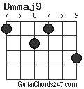 Bmmaj9 chord