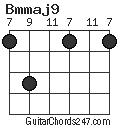 Bmmaj9 chord