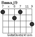 Bmmaj9 chord