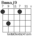 Bmmaj9 chord