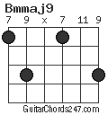 Bmmaj9 chord