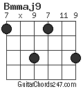 Bmmaj9 chord