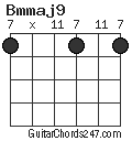 Bmmaj9 chord