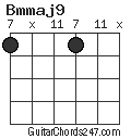 Bmmaj9 chord