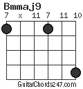 Bmmaj9 chord