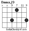 Bmmaj9 chord