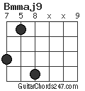 Bmmaj9 chord