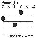 Bmmaj9 chord