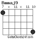 Bmmaj9 chord