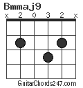 Bmmaj9 chord