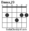 Bmmaj9 chord