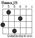 Bmmaj9 chord