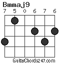 Bmmaj9 chord