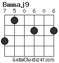 Bmmaj9 chord