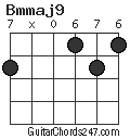 Bmmaj9 chord