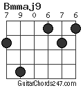 Bmmaj9 chord