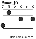 Bmmaj9 chord