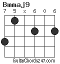 Bmmaj9 chord