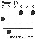 Bmmaj9 chord