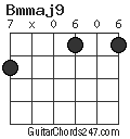 Bmmaj9 chord