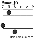 Bmmaj9 chord