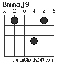 Bmmaj9 chord