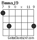 Bmmaj9 chord