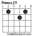 Bmmaj9 chord