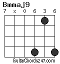 Bmmaj9 chord