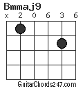 Bmmaj9 chord