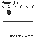 Bmmaj9 chord