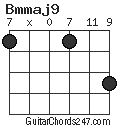 Bmmaj9 chord