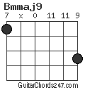 Bmmaj9 chord