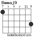 Bmmaj9 chord