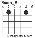 Bmmaj9 chord