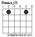 Bmmaj9 chord