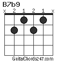 B7b9 chord