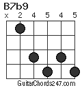 B7b9 chord