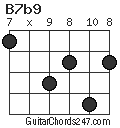 B7b9 chord